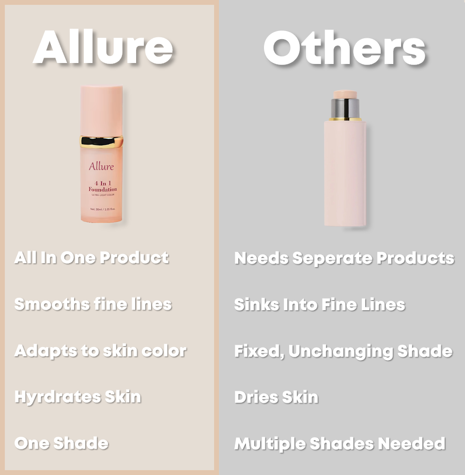 Allure Color Adapting Foundation